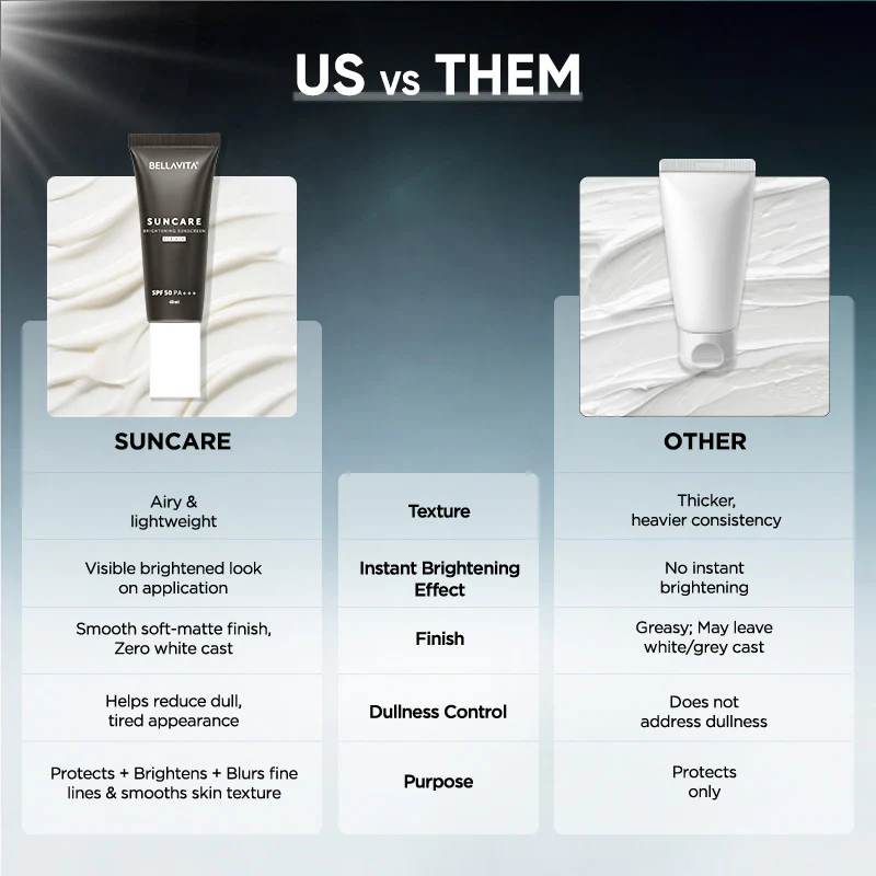 Suncare De-Tan Sunscreen For Men | SPF 50 PA+++ | 60ml - Image 6